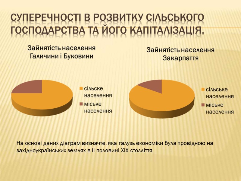 На основі даних діаграм визначте, яка галузь економіки була провідною на західноукраїнських землях в